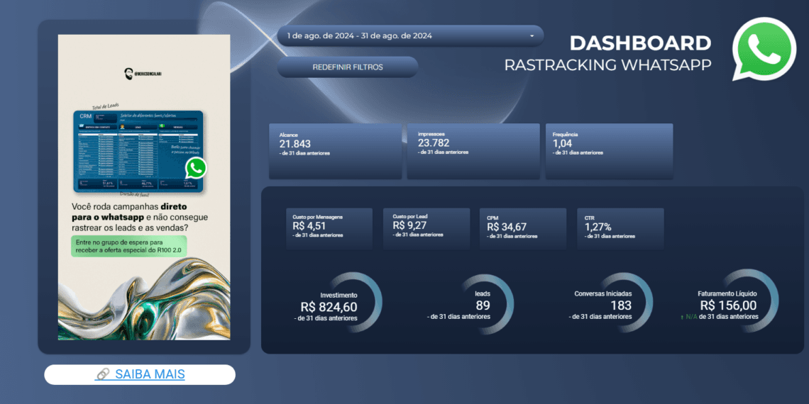 Trackeamento e Rastreamento de WhatsApp: O Guia Definitivo