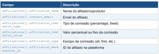 Afiliados e Coprodutores