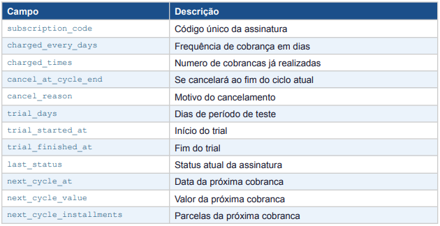 Dados Exclusivos de Assinatura