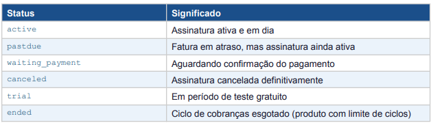 Fluxo de Status de Assinatura