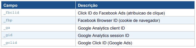 Identificadores de Clique (Atribuição Multi-plataforma)