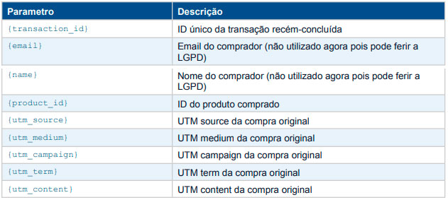 Parâmetros Dinâmicos Suportados
