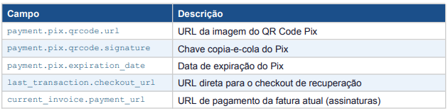 URLs para Recuperação de Abandono