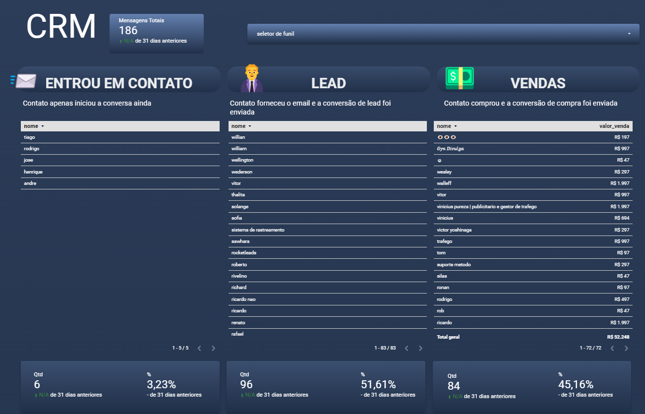 dashboard rastracking100 wpp direct - crm